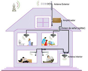 Repetidor GSM Andorra